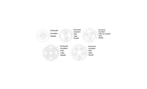 Unshielded Aluminum Alloy Conductor Power Cable