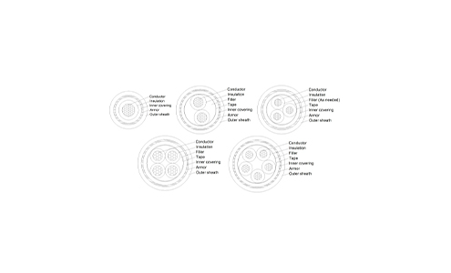 Steel Tape Armored Power Cable