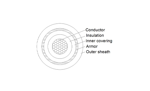 Steel Tape Armored Power Cable, Single Core