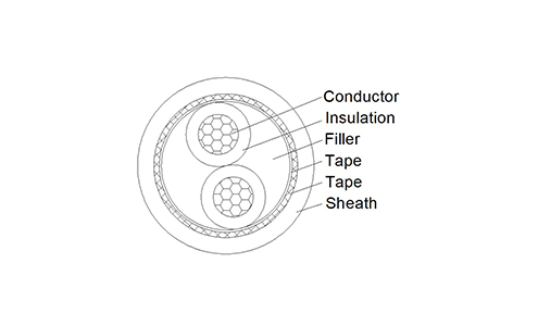 Shielded Flexible Power Cable
