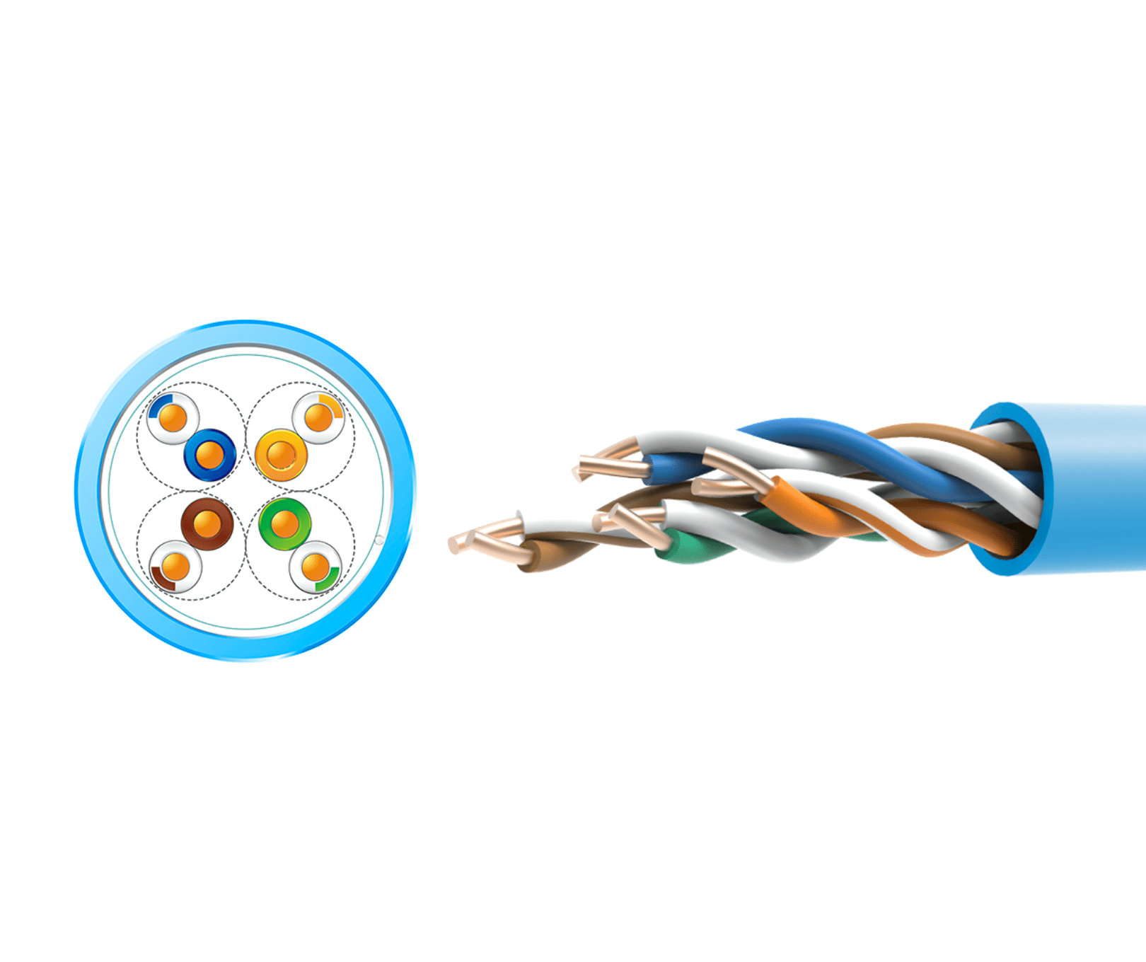Cat5e UTP Cable