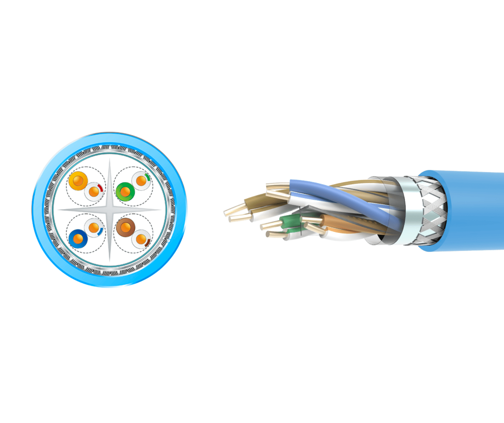 Cat6 SF-UTP Cable