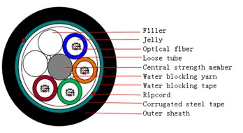 PROC-H03-048SM1-12