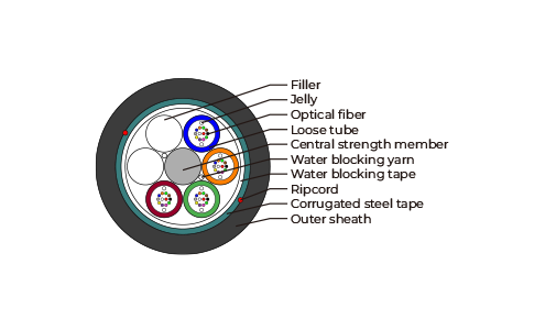PROC-H03-072SM1-12