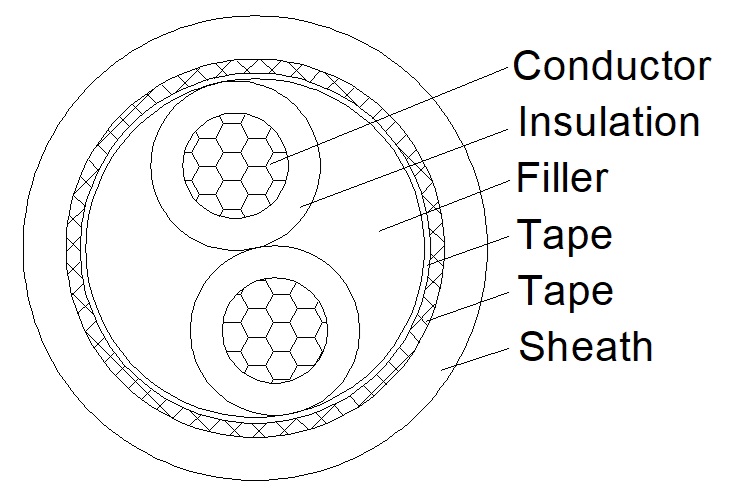 Shielded Flexible Power Cable, PVC, CCA braiding shield