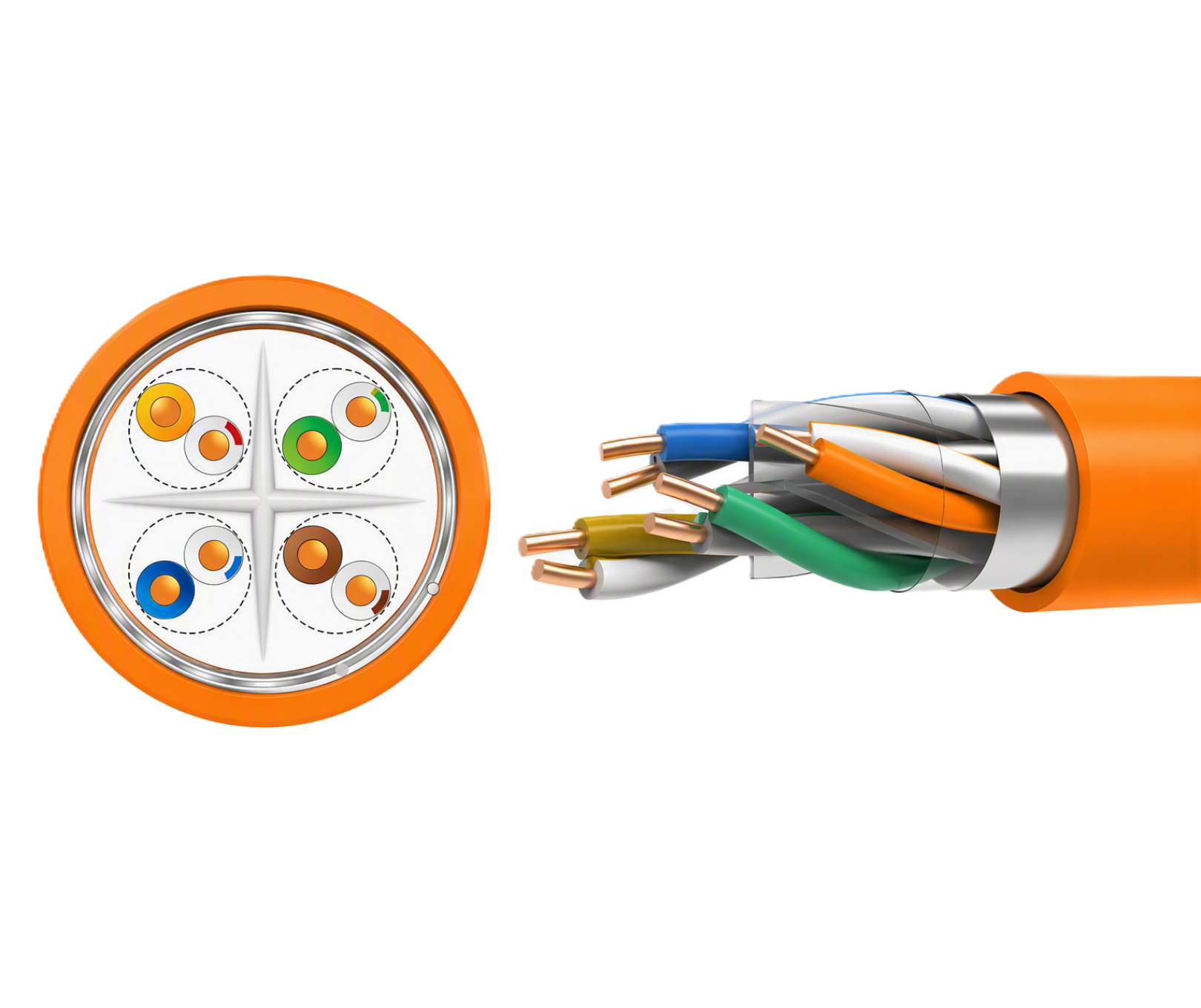 Cat6A F-UTP Cable