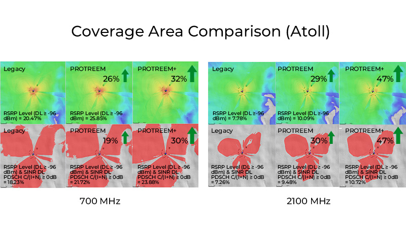 Right Top Comparison Chart