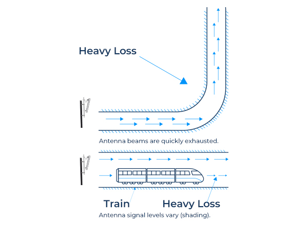 Traditional Antenna Disadvantages in Tunnel