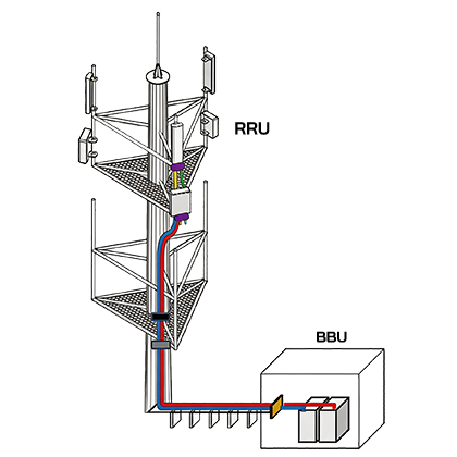 FTTA site solution