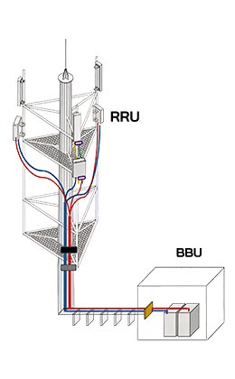 2) Centralized Fiber and Power Cables (I)