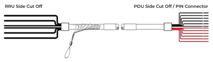 Figure 12 Power cable multi- cores