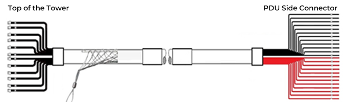 Figure 14 Power cable multi-cores with weatherproof connector