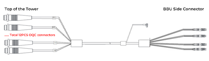 Figure 15 Fiber cable multi-cores with weatherproof connector