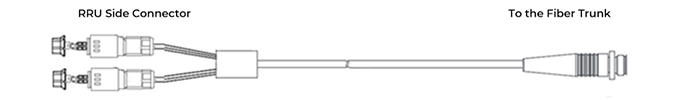 Figure 17 Fiber cable 4 cores with weatherproof connector