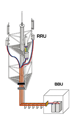 4) Hybrid Fiber and Power Cables (I)