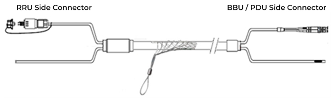 Figure 19 Hybrid cable 2 powers and 2 fibers