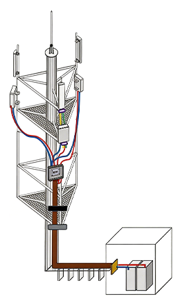 5) Hybrid Fiber and Power Cables (II), with Box