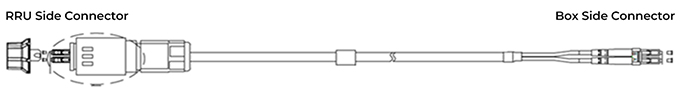 Figure 22 Fiber jumper 2 cores