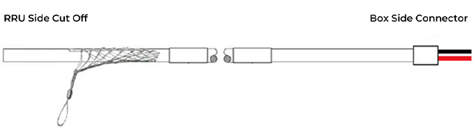 Figure 23 Power cable 2 cores