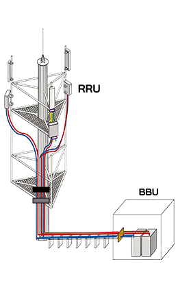 1) Discrete Fiber and Power Cables