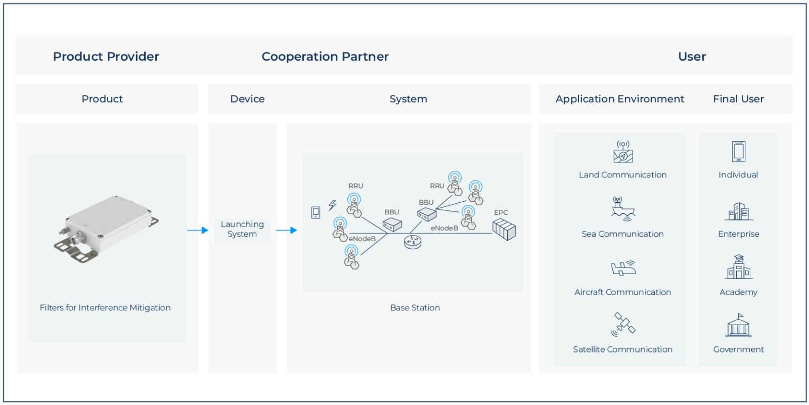 Data center connectivity diagram