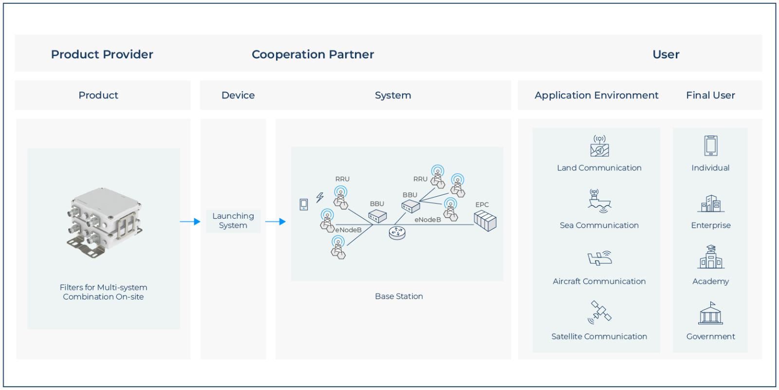 Data center connectivity diagram