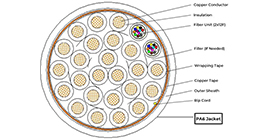 Hybrid cable fiber and power multi-cores