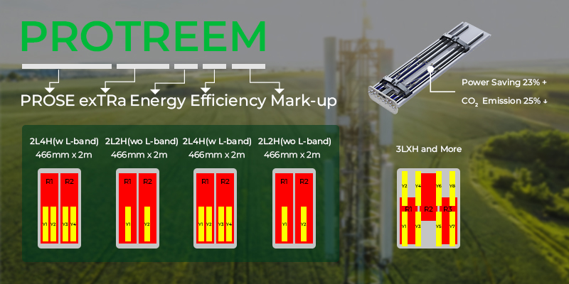 Right Top Diagram
