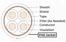 Power cable 2 cores and multi-cores
