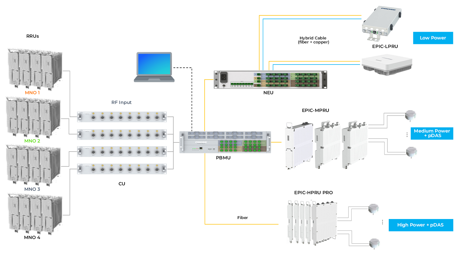 Architecture Diagram