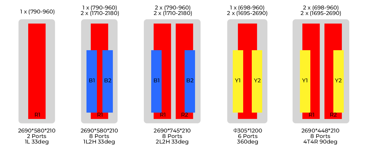Interference & Edge Performance Optimization
