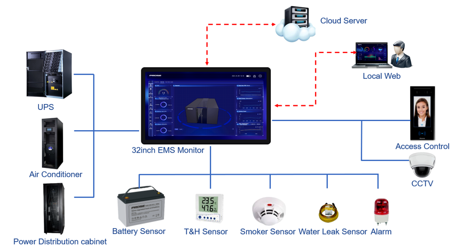 Environment Monitoring Interface