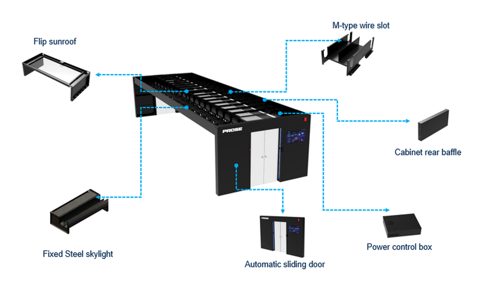 Aisle system exploded view